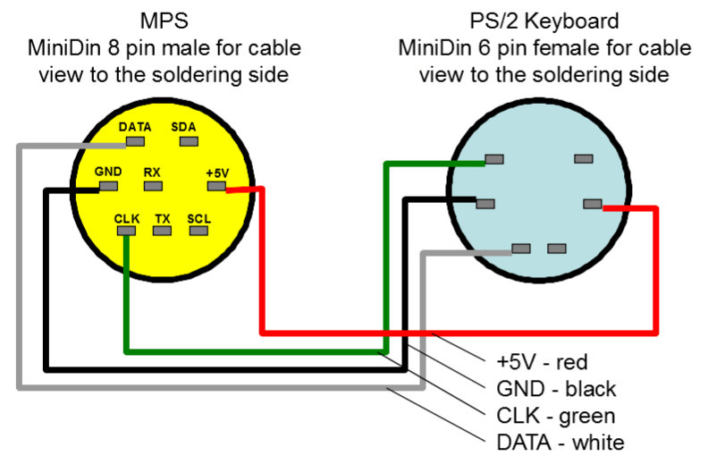 CRISS CP/M MD8 to keyboard connector